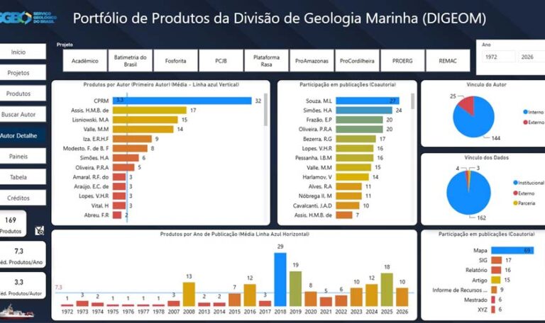 Nova plataforma reúne produção científica da Geologia Marinha do SGB